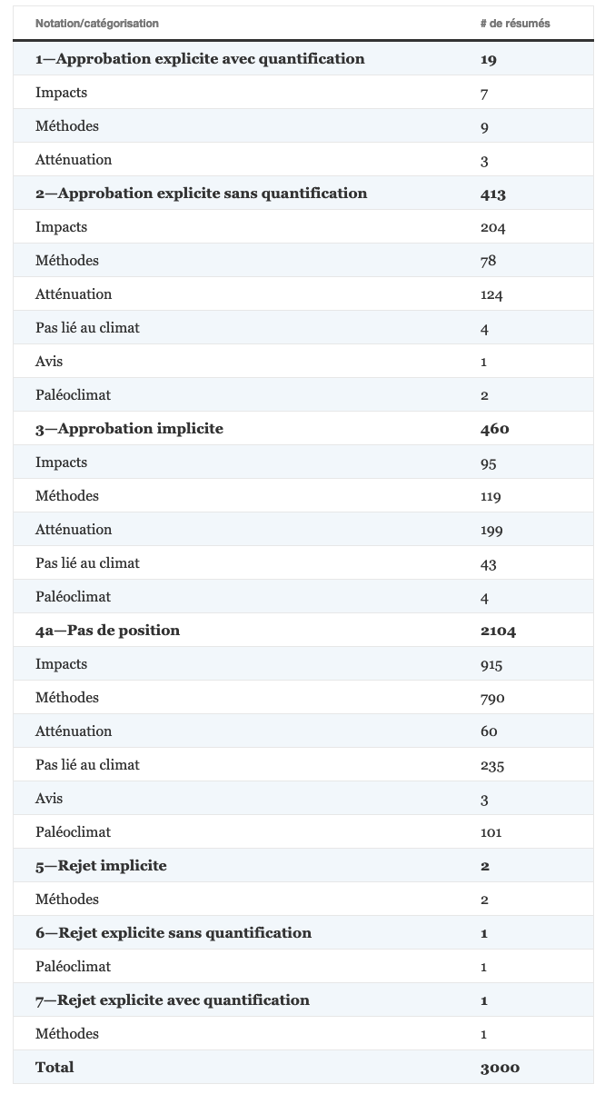 Changement clim